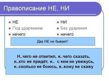 Negatív részecske vagy nem helyesírási és példák (helyesírás) Negatív részecske vagy nem helyesírási és példák