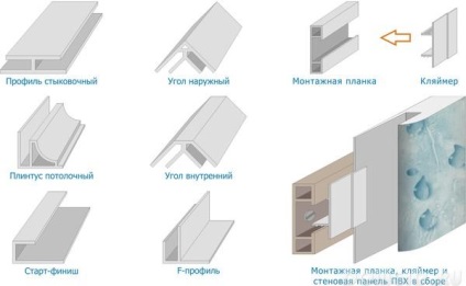 MDF panel, alkalmazás, válassza ki a megfelelő MDF-szerelési és rögzítési tippeket