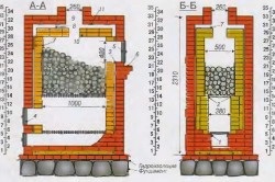 Kemence orosz fürdő kezét (fotó) (sütő) Kemence orosz fürdő kezét (fotó)