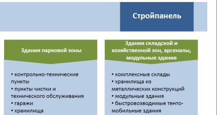 Fordítása előadások, tartsa a tervezési és építészeti stílus