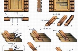 Побудувати баню з бруса підготовка, зведення стін, установка дверей і вікон (відео)