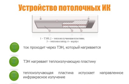 Megfelelő felszerelhető egy infravörös fűtő, szakértői vélemények (villamos fűtőolaj) Megfelelő felszerelhető egy infravörös fűtő, szakértői vélemények