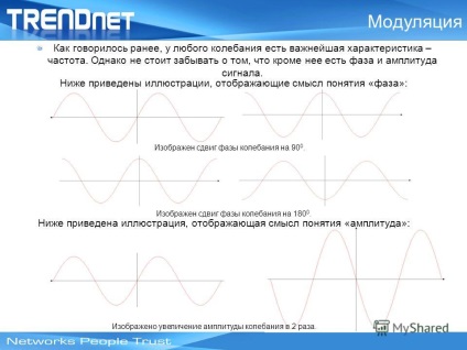 Előadás a moduláció mint korábban említettük, minden habozás a legfontosabb