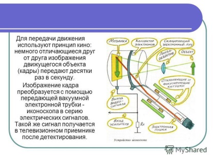 Előadás a koncepció televízió a transzmissziós kép a tárgy egy