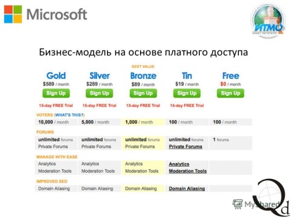 Előadás a népszerű üzleti modell (üzleti modell) Előadás a népszerű üzleti modell