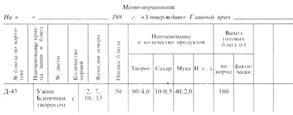 Principles of Diet menü 1984 Smolyanskii b
