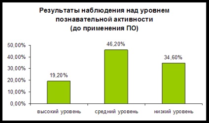 Probléma kimutatás anyag - pedagógiai (problémás) Probléma kimutatás anyag - pedagógiai