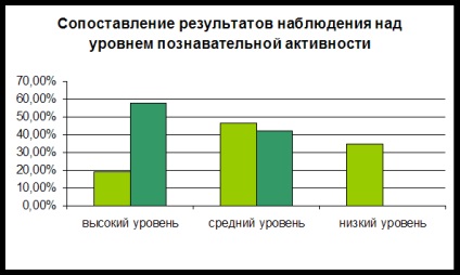 Probléma kimutatás anyag - pedagógiai (laboratórium) Probléma kimutatás anyag - pedagógiai
