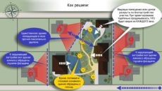 Tervezése és családi házak - tervezés és családi házak (emeletek száma teljes terület) Tervezése és családi házak - tervezés és családi házak