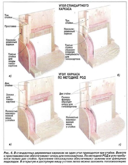 Design, számítása és kivitelezése frame ház