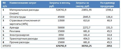 Gyártása hab blokkok (2017)