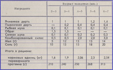 Diet etetés sertések nevelésére (javítás) Diet etetés sertés nevelésére
