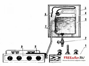 Házi vízmelegítő egy gáztűzhely - kommunikáció a ház - házi vízmelegítők