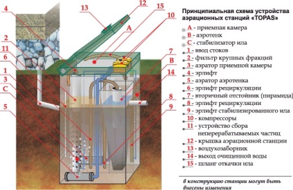 Септик топаз інструкція пристрій, установка і монтаж, як чистити