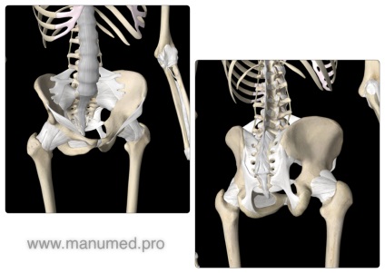 Szindróma, a sacroiliacális közös