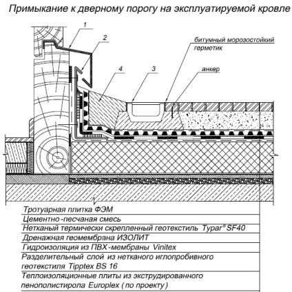 Letöltés oldalak AutoCAD (formátum