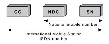 Készítmény ss kapcsolási rendszereket, vezeték nélküli kommunikációs szabvány terjed a GSM, GPRS protokoll generáció