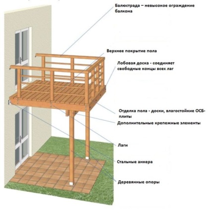 Akár építeni egy erkély, egy magánházban, előnyeiről és hátrányairól, fotók
