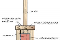 Rácsos csatlakozóeszköz (szerkezete) Rácsos szerelési eszközök és