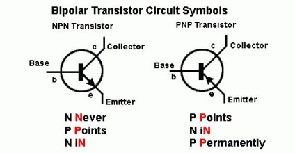 Transistor - egy bázis félvezető technológia (félvezető tranzisztort) A tranzisztor - az alapja a félvezető technológia