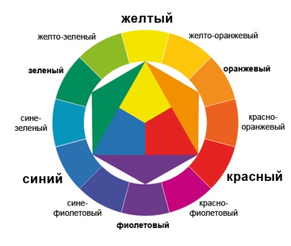 Три правила, як намалювати тінь в кольорі