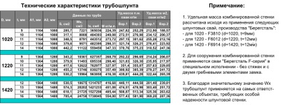 Truboshpunt beregstal leírása és jellemzői beregstal