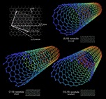 A szén nanocsövek - studopediya