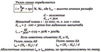 A egyenes meredeksége (meredekség) Az egyenes meredeksége
