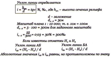 Az egyenes meredeksége