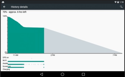 Egyedi jellemzői android nyalóka 5 (android) Egyedi jellemzői android nyalóka 5