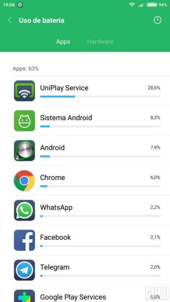 UniPlay szolgáltatás, amely a (UniPlay) UniPlay szolgáltatás, amely