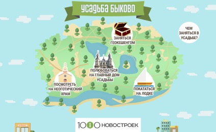 Manor Bykovo csónakázás, geocaching és a neogótikus templom épületek 1000