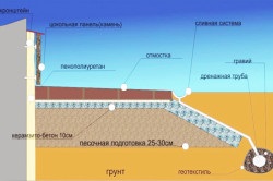 Szigetelése pinceszigetelés teljesítmény technológia