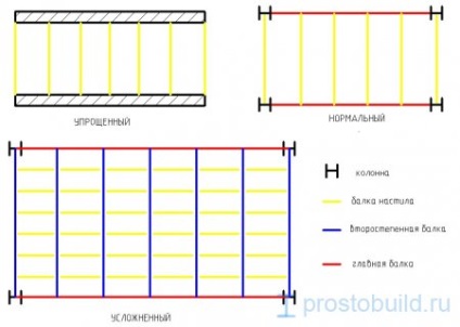 Típusai gerenda sejtek (sejtek) Típusai gerenda sejtek