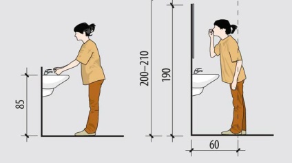A magassága a medence a fürdőszobában szerelési szabvány