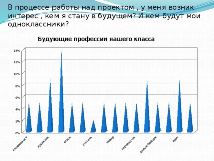 Minden szakma fontos, minden szakma van szükség (minden szakma fontos bemutatása kezdeti osztályokba) Minden szakma fontos, valamennyi szakma van szükség,