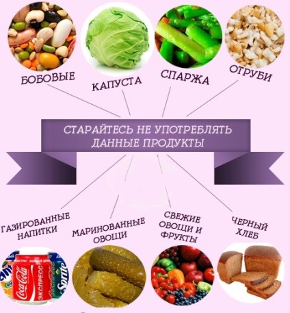 Puffadás evés után (puffadás evés után, hogy elkerülje az okokat) Puffadás, étkezés után