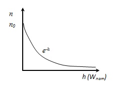 A törvény a Maxwell eloszlás molekuláris sebességek