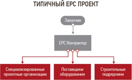 Az üzemi tanács, EPC szabványok
