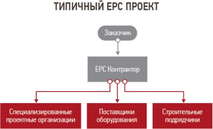 Az üzemi tanács, EPC szabványok (a szerződés köteles biztosítani, hogy az ügyfél) Az üzemi tanács, EPC szabványok