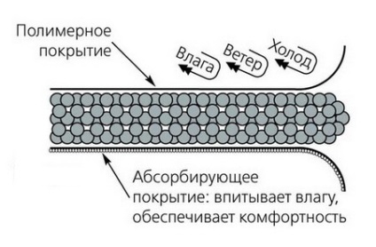 A kötést a térdízület - mikor és hogyan