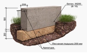 Beton pincében a kerítés a kezüket (tüdő féle kerítés) Beton pincében a kerítés kezével