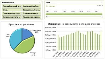 Mi a Business Intelligence