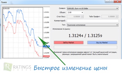 Mi a csúszás a forex és hogyan lehet elkerülni, hogy