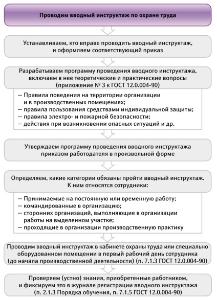 A távoktatás - a védelem és biztonság a munkahelyen (képzés) A távoktatás - a védelmi és biztonsági