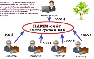 Hozam PAMM számlák és mennyit lehet keresni a PAMM (YTM) Hozam PAMM számlák és mennyit lehet keresni a PAMM