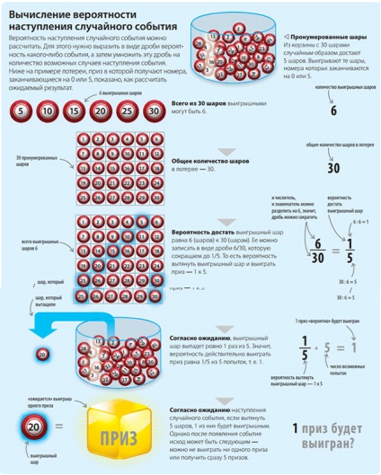 Hatékony tanítási módszereket gyermekek matematikai (hogyan kell számolni a kamatot a betét vagy hitel) Hatékony tanítási módszereket gyermekek matematikai