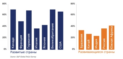 Pénzügyi műveltség a világban (írás-olvasás) Pénzügyi műveltség a világban