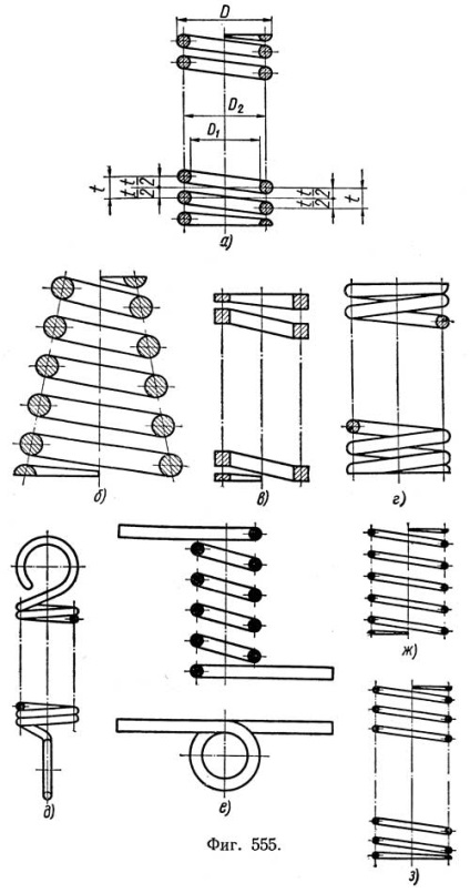 A fényképek rugók (teljesítmény vizsgálati paraméterek) image tavasz