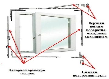 Hogyan lehet gyorsan megszünteti tervezetek a műanyag (PVC) ablakok
